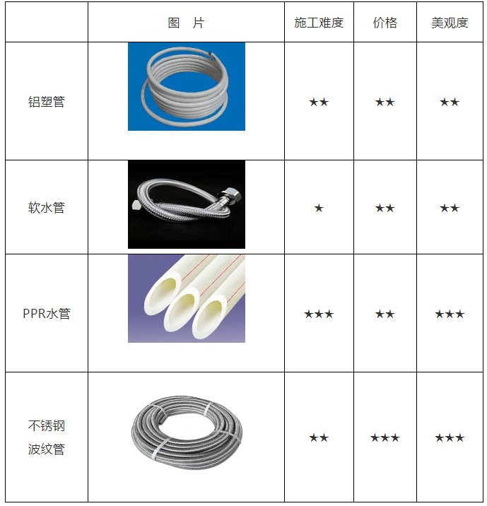 空氣能熱水器安裝、維修知識講談