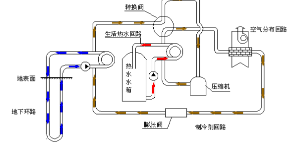 空氣源熱泵的優(yōu)勢和原理是什么？為什么選擇空氣源熱泵？