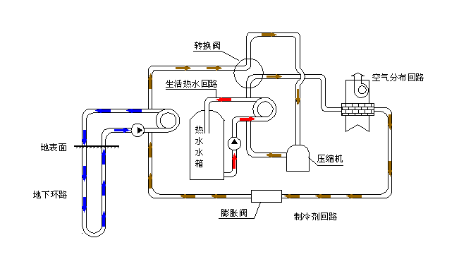 空氣源熱泵采暖VS空調采暖，誰怕誰！