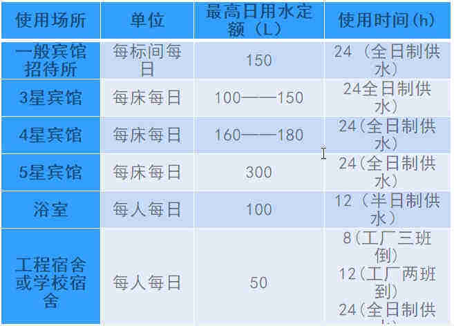 空氣源熱泵熱水工程機(jī)組的設(shè)計(jì)、安裝、計(jì)算詳解