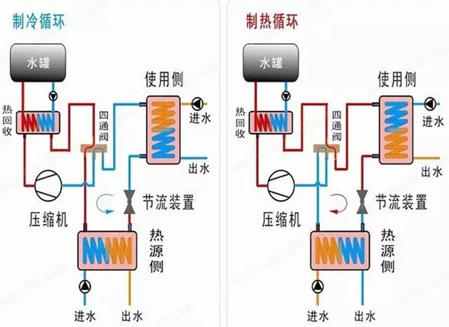 地源、水源、空氣源熱泵，怎么選？